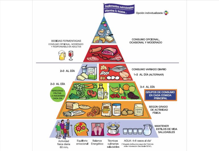 La nueva pirámide alimentaria incluye consejos como dar 10.000 pasos diarios
