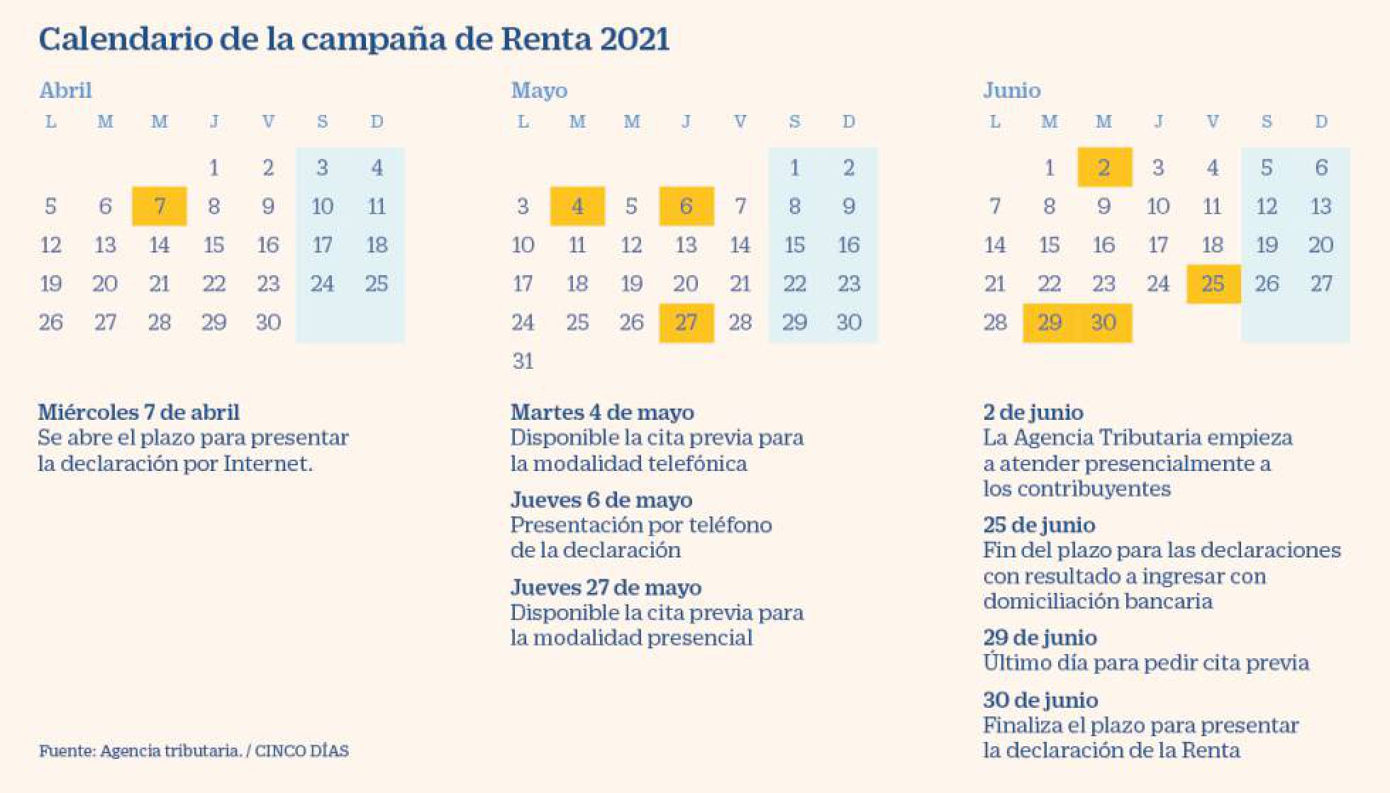 Calendario de la declaración de la Renta 2021: fechas clave para el contribuyente