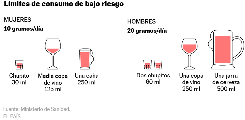 La zona gris del alcohol: cuando beber “lo normal” es un problema