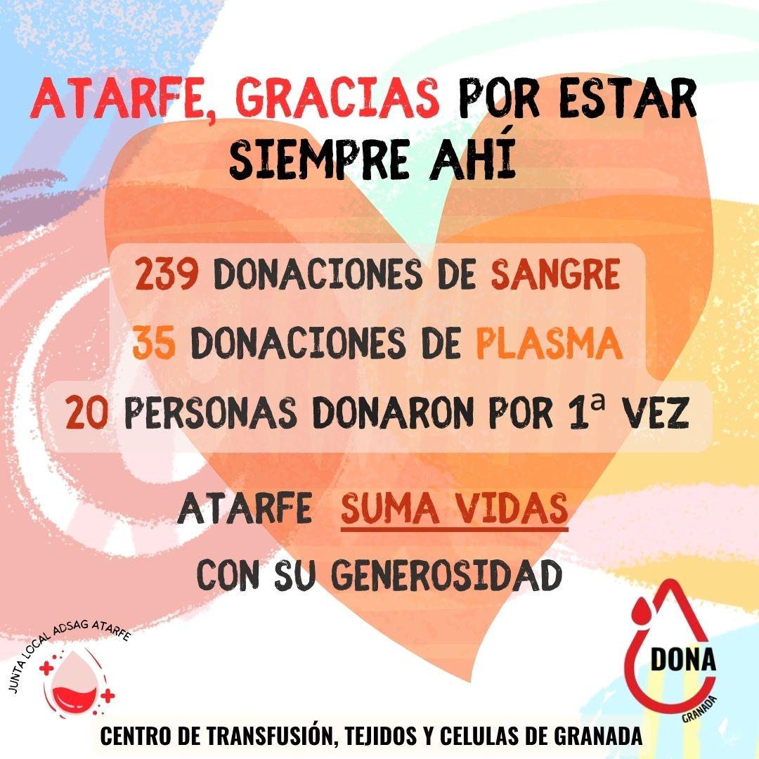 DATOS DE LA DONACIÓN DE SANGRE Y PLASMA EN ATARFE